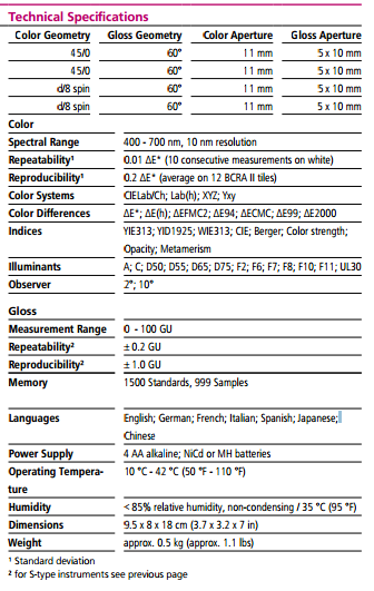 Instrumentos da medida de cor do espectrofotômetro da cor do brilho 6801 do Spectro-guia 45/0 de BYK Gardner