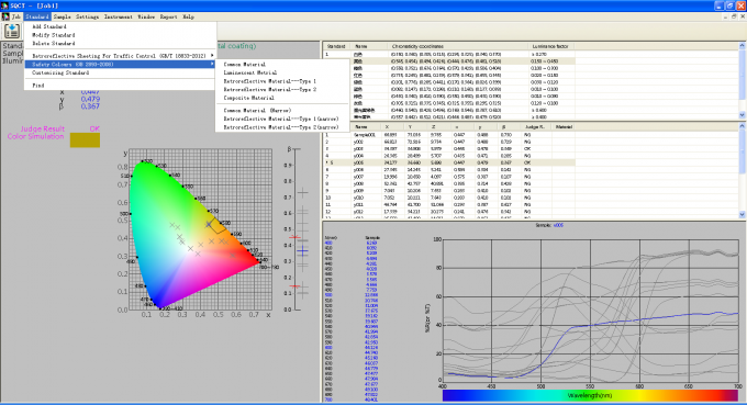 45/0 de espectrofotômetro da medida do brilho dos sinais de estrada do tráfego NS808 com espaço de cor de Yxy