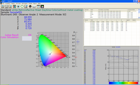 Sistema de controlo de gestão de cor de SQCT para o espectrofotômetro da medida dos sinais de tráfego NS808.