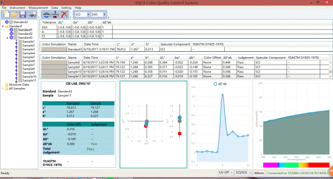 Software de SQCX para o espectrofotômetro de YS