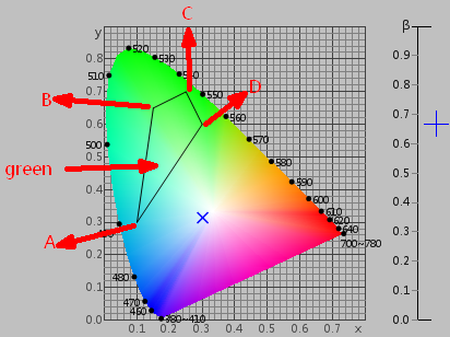 Espaço de cor do espectrofotômetro de NS808 Yxy